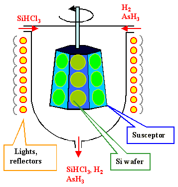 ຂະບວນການ CVD ສໍາລັບ SiC wafer epitaxy