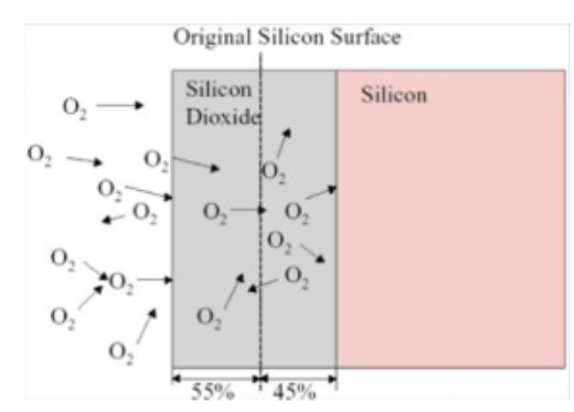 ກ່ຽວກັບອົງປະກອບຄວາມຮ້ອນ Semiconductor