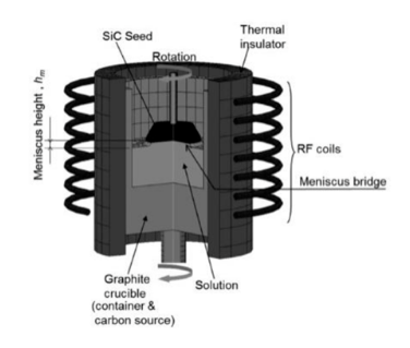 epitaxy ໄລຍະຂອງແຫຼວແມ່ນຫຍັງ?