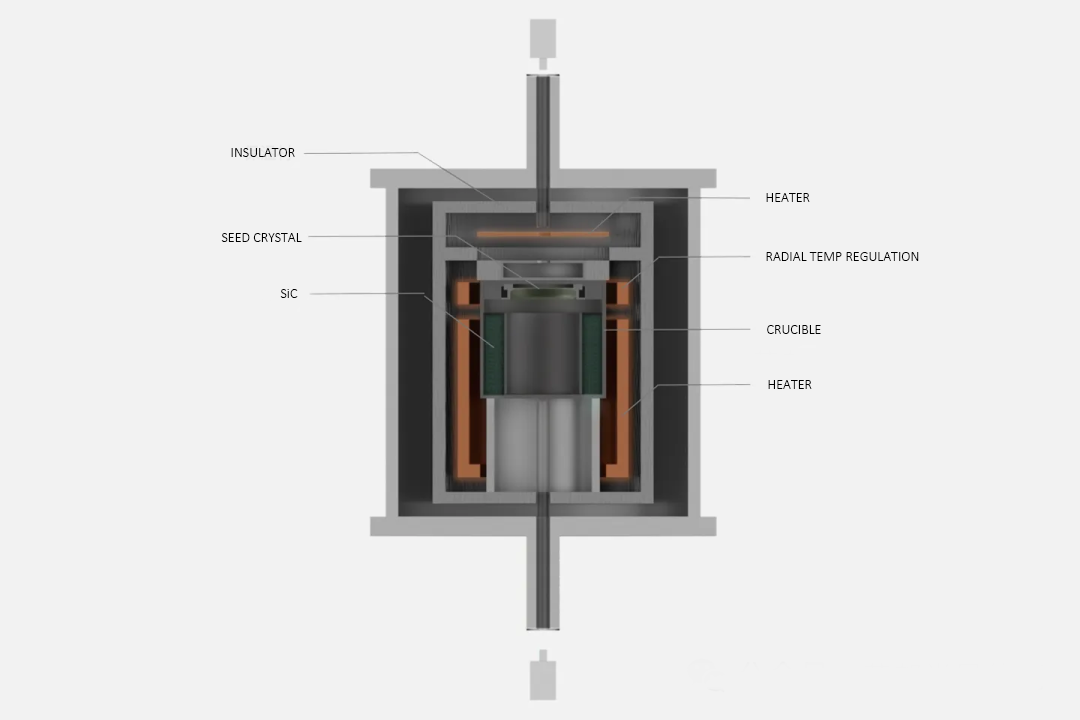 Silicon Carbide (SiC) Crystal Growth Furnace