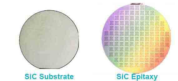 Substrate ທຽບກັບ Epitaxy: ບົດບາດສໍາຄັນໃນການຜະລິດ Semiconductor