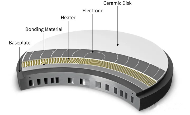 ເຕັກໂນໂລຊີ Demystifying Electrostatic Chuck (ESC) ໃນ Wafer Handling