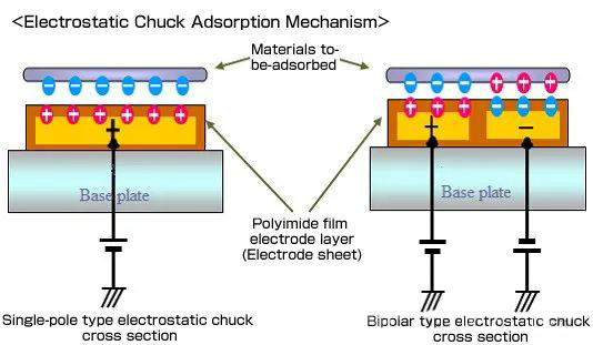 Electrostatic Chuck (ESC) ແມ່ນຫຍັງ?