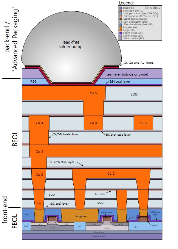 Oxidation ໃນ Semiconductor ການປຸງແຕ່ງ