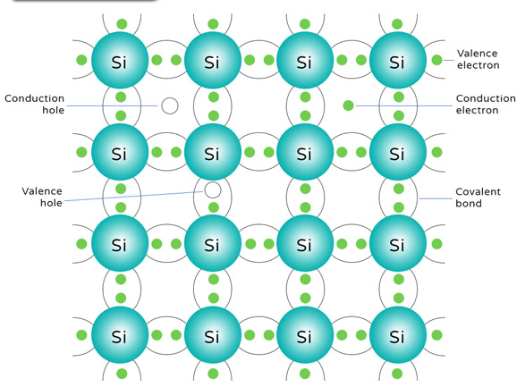 ແນະນຳວັດສະດຸ Silicon