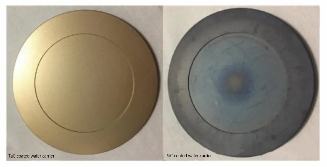 ຄໍາຮ້ອງສະຫມັກຂອງ SiC ແລະ TaC Coatings ໃນພາກສະຫນາມ Semiconductor ແມ່ນຫຍັງ?