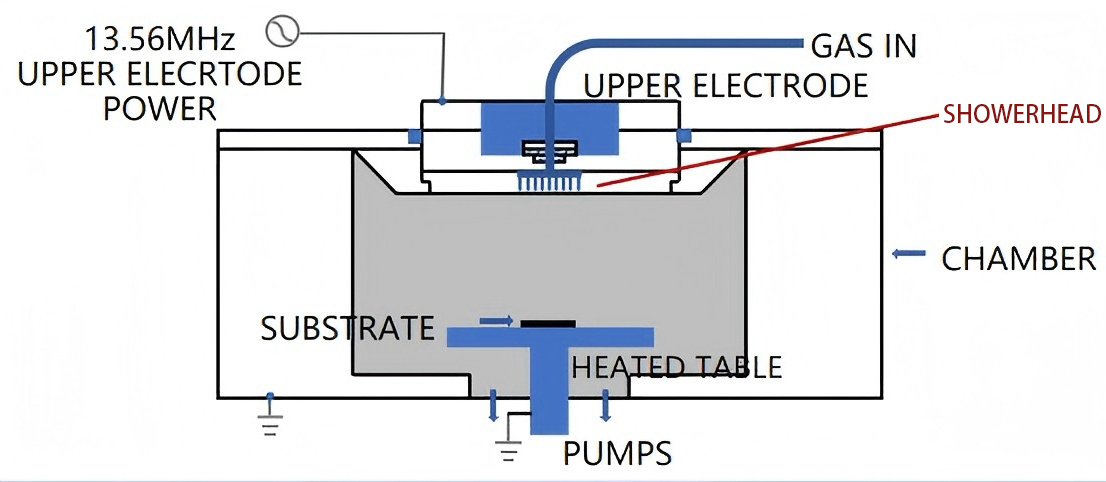 semiconductor showerheads