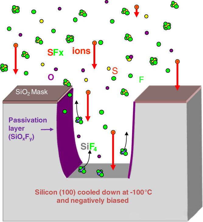 ເປັນຫຍັງ Sidewalls ຈຶ່ງງໍໃນເວລາທີ່ແຫ້ງ
