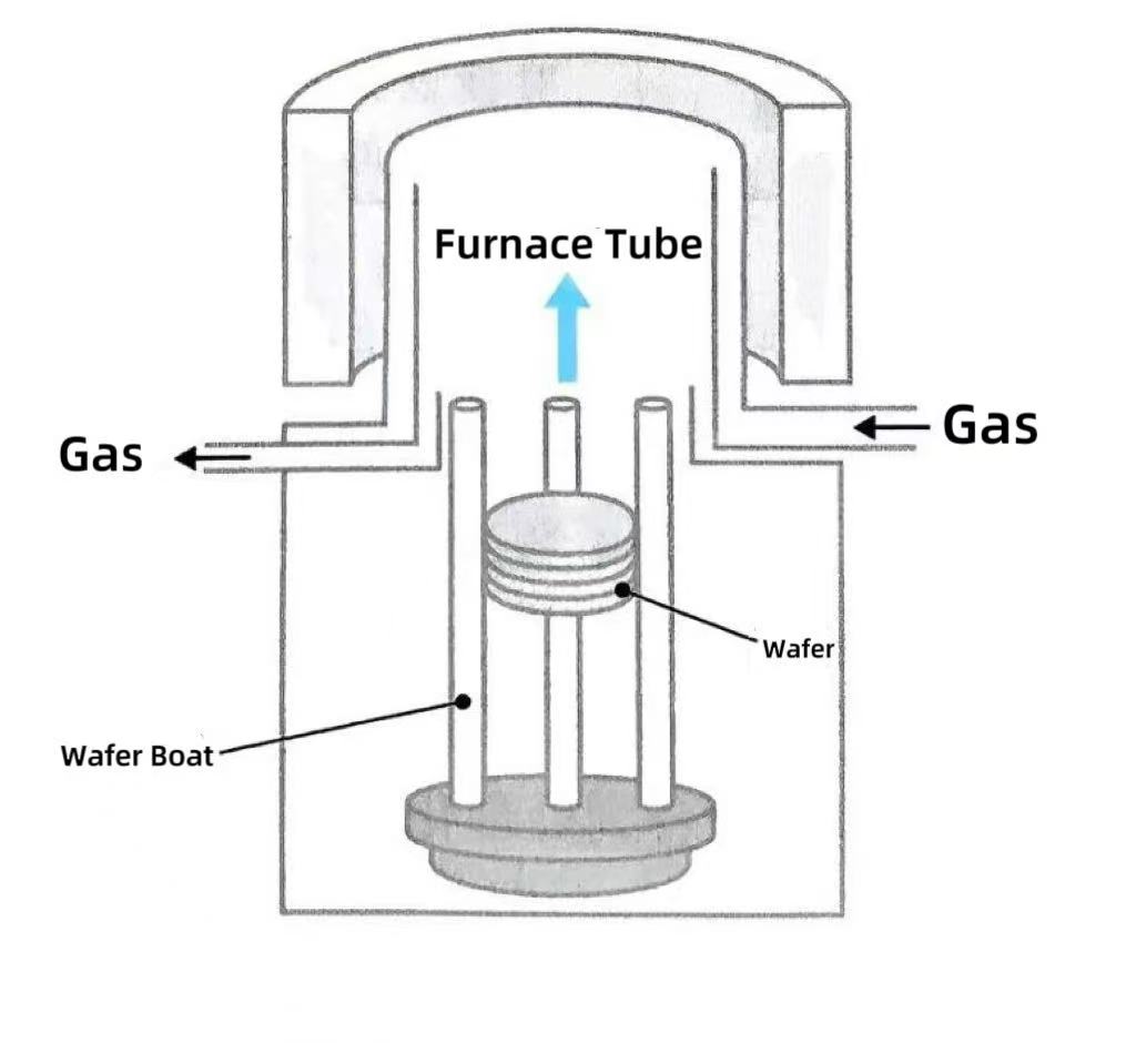 ເປັນຫຍັງເຕົາໄຟແນວຕັ້ງຈຶ່ງກາຍເປັນທາງເລືອກຫຼັກ?
